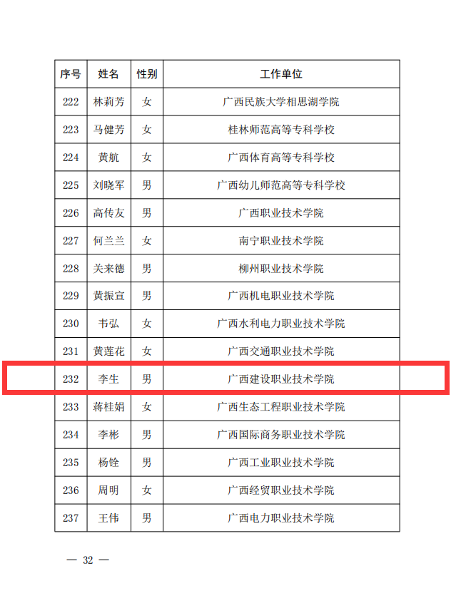 首页李生副教授获评为“自治区优秀教师”